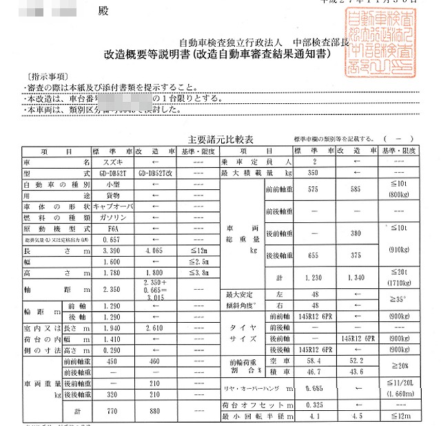 改造許可証