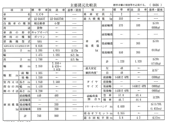 ６輪車の改造自動車審査結果通知書